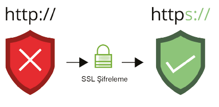 ssl sertifikası